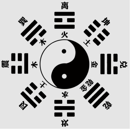 八宅口诀上一生气下一祸 上二五鬼下二天 上下六煞中绝命 全身变化是延年