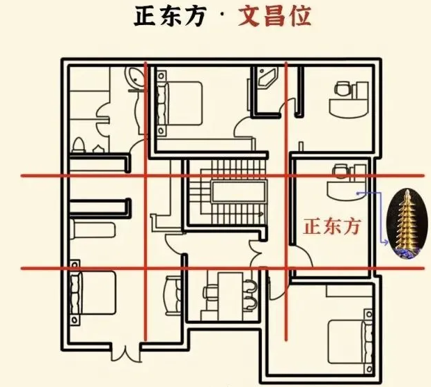 日干找文昌位方法口诀